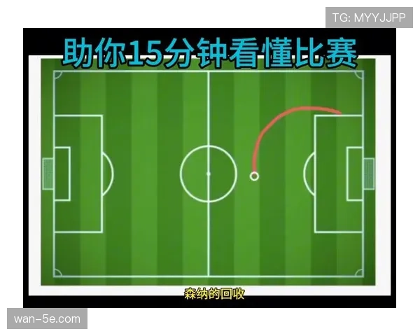 阿森纳快速推进与传控体系结合四球大胜热刺战术解析